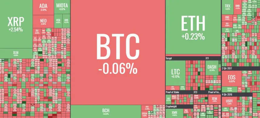 [굿모닝 비트코인] 0406 코인별 혼조세…EOS·트론·온톨로지 급등