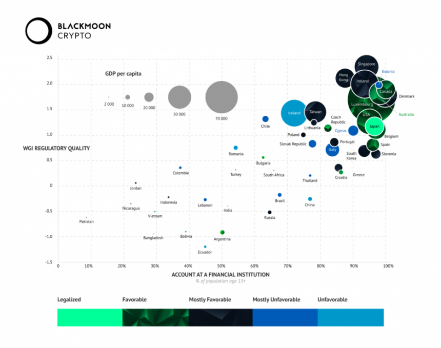 [인포그래픽]암호화폐 국가별 규제분석..무엇이 성장을 이끄는가
