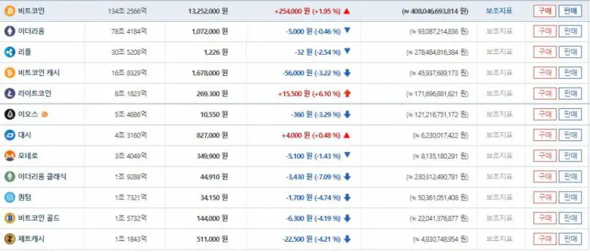 금융당국, 가상화폐 거래 정상화 지원..비트코인 1400만원