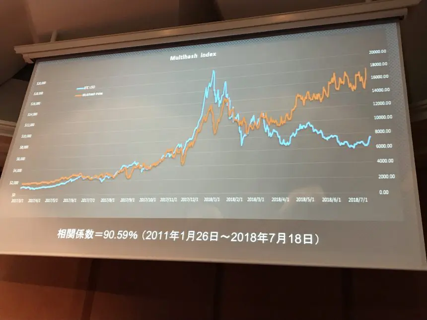 글로벌운용사 22조달러..1%만 써도 BTC 5만9000달러