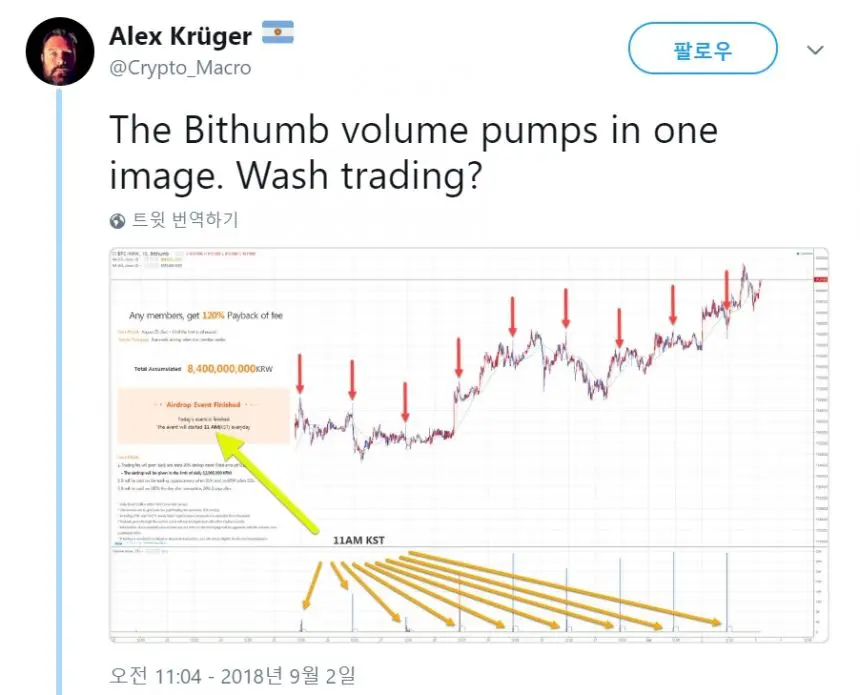 암호화폐 애널리스트 알렉스 크루거 “빗썸, 워시트레이딩 통한 허위 거래 의심 돼”