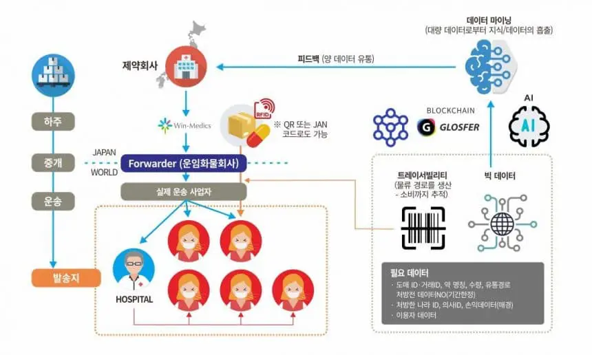 [Press] 일본 Win Finance, 자사 의료 연계 플랫폼 Hey Doctor에 가상화폐 결제 서비스 도입 계획