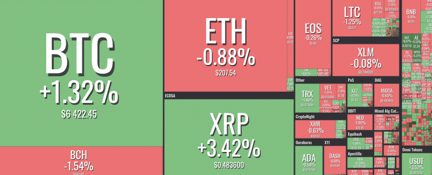 [굿모닝 비트코인] 1106 비트코인(BTC), 리플(XRP) 상승세 지속..비트코인 ETF 승인 여부 관망 지속