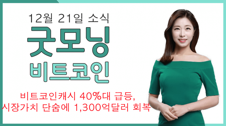 [굿모닝 비트코인] 1221 비트코인캐시 40%대 급등, 시장가치 단숨에 1300억달러대로 회복