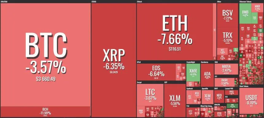 [이 시간 마켓맵] Coin360 마켓맵 (뉴욕시간 12월 28일 오전 8시33분 기준)