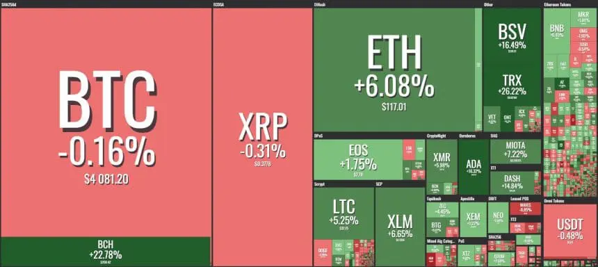 [이 시간 마켓맵] Coin360 마켓맵 (뉴욕시간 12월 21일 오전 8시56분 기준)