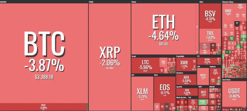 [이 시간 마켓맵] Coin360 마켓맵 (뉴욕시간 12월 11일 오전 9시 47분 기준)