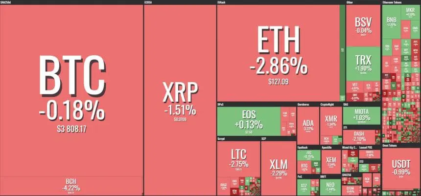 [이 시간 마켓맵] Coin360 마켓맵 (뉴욕시간 12월 27일 오전 8시40분 기준)