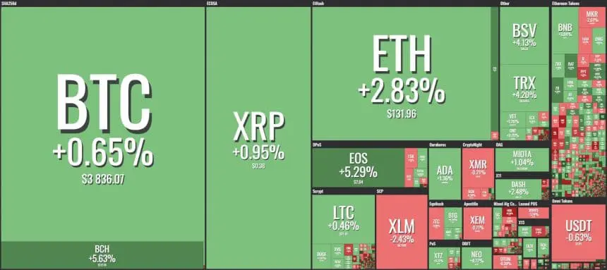 [이 시간 마켓맵] Coin360 마켓맵 (뉴욕시간 12월 26일 오전 8시49분 기준)