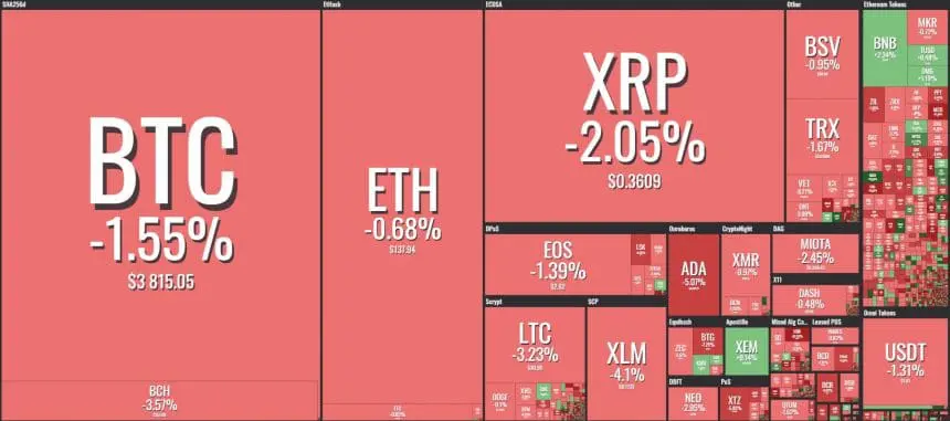 [이 시간 마켓맵] Coin360 마켓맵 (뉴욕시간 12월 31일 오전 8시34분 기준)