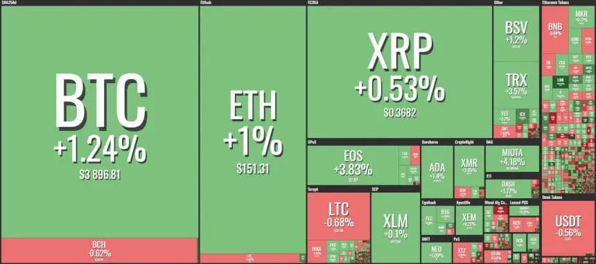 [이 시간 마켓맵] Coin360 마켓맵 (뉴욕시간 1월 3일 오전 8시48분 기준)