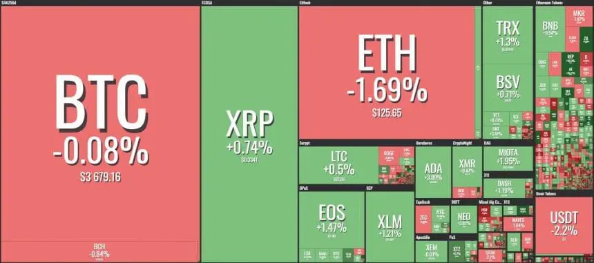 [이 시간 마켓맵] Coin360 마켓맵 (뉴욕시간 1월 16일 오전 8시34분 기준)