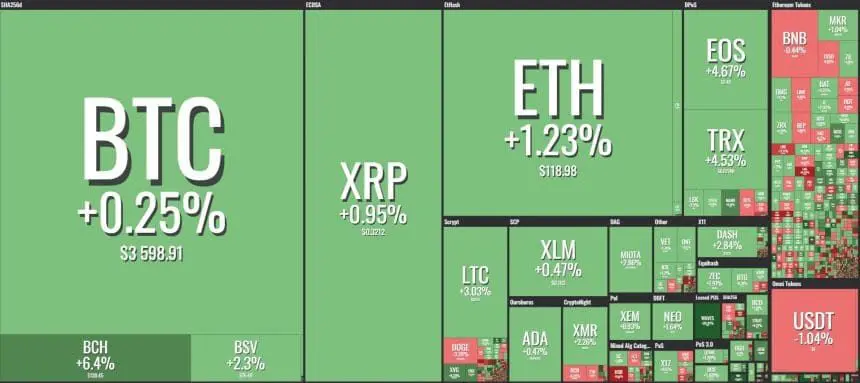 [이 시간 마켓맵] Coin360 마켓맵 (뉴욕시간 1월 23일 오전 8시32분 기준)