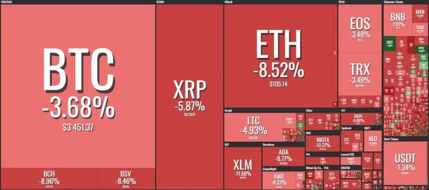 [이 시간 마켓맵] Coin360 마켓맵 (뉴욕시간 1월 28일 오전 8시32분 기준)