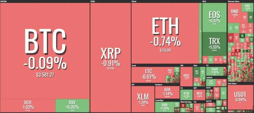 [이 시간 마켓맵] Coin360 마켓맵 (뉴욕시간 1월 22일 오전 8시33분 기준)