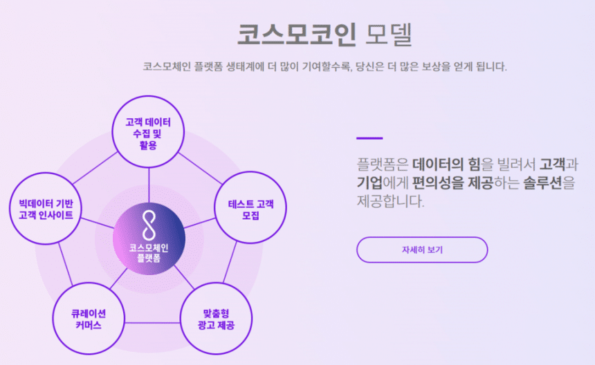 [What is Block]삼성전자가 블록체인 파트너로 선택한 코스미(Cosmee)