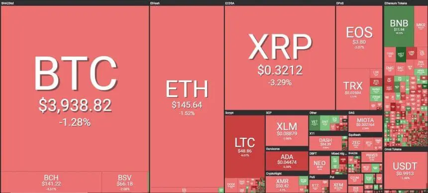 [이 시간 마켓맵] Coin360 마켓맵 (뉴욕시간 2월 21일 오전  8시 28분 기준)