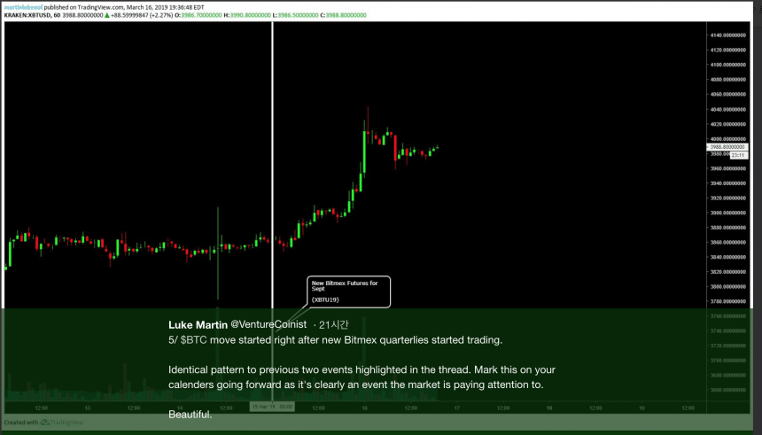 “주말 비트코인 강세, 비트멕스 9월 선물 때문” – 루크 마틴