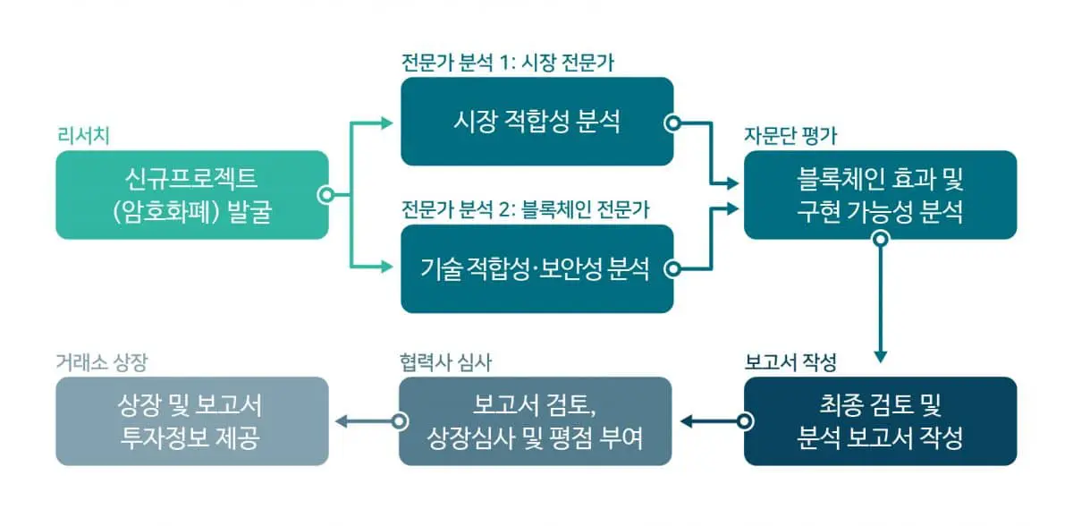 Inbex to issue analysis report before listing blockchain developers