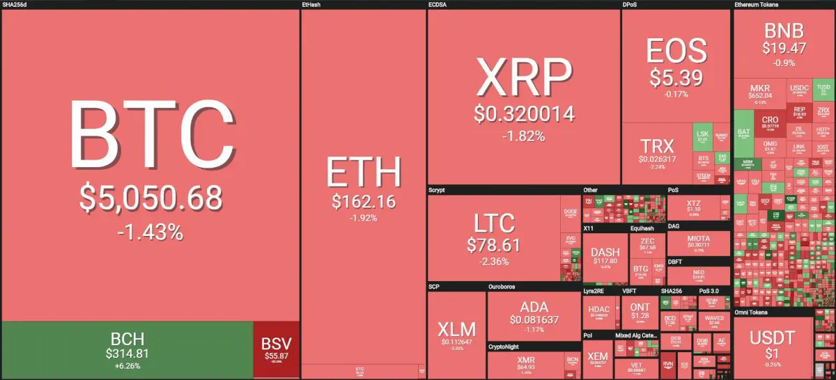 [이 시간 마켓맵] Coin360 마켓맵 (뉴욕시간 4월 16일 오전 8시 30분 기준)