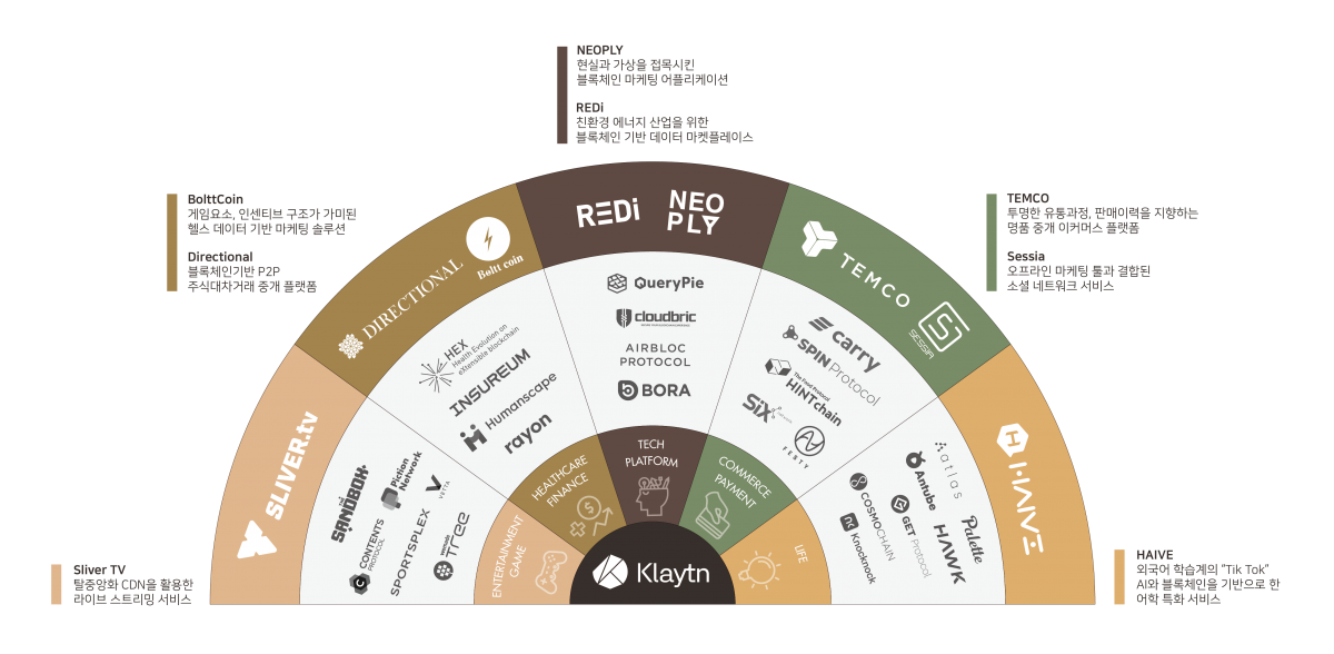 Kakao’s Ground X launches blockchain main net Cypress