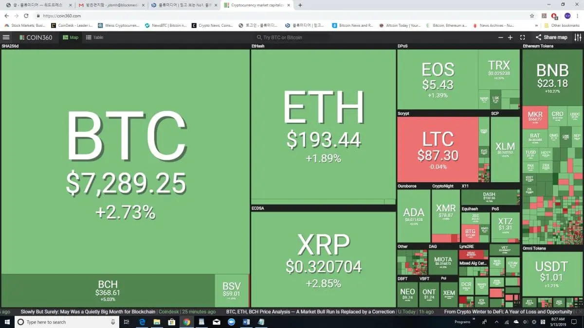 [이 시간 마켓맵] Coin360 마켓맵 (뉴욕시간 5월 13일 오전 8시 27분 기준)