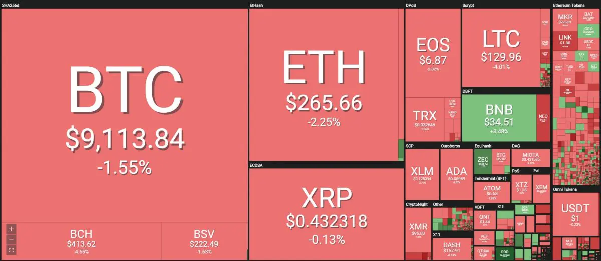 [이 시간 마켓맵] Coin360 마켓맵 (뉴욕시간 6월 18일 오전 8시 28분 기준)