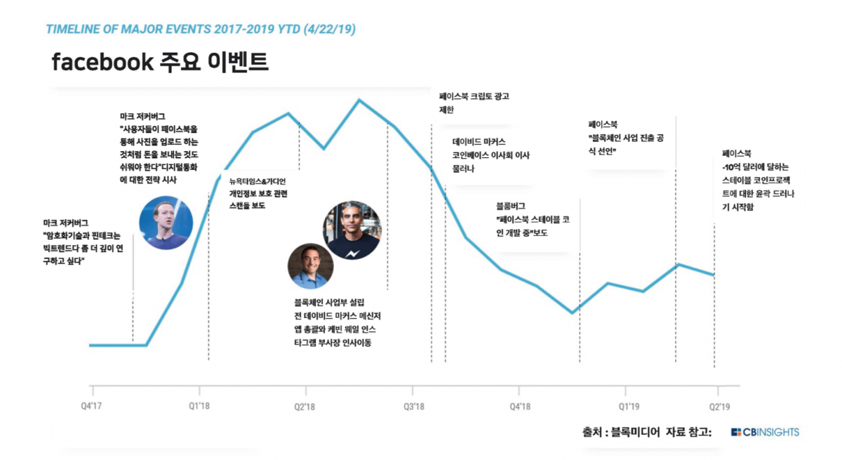 페이스북 리브라, 1년 만에 나온 게 아니다