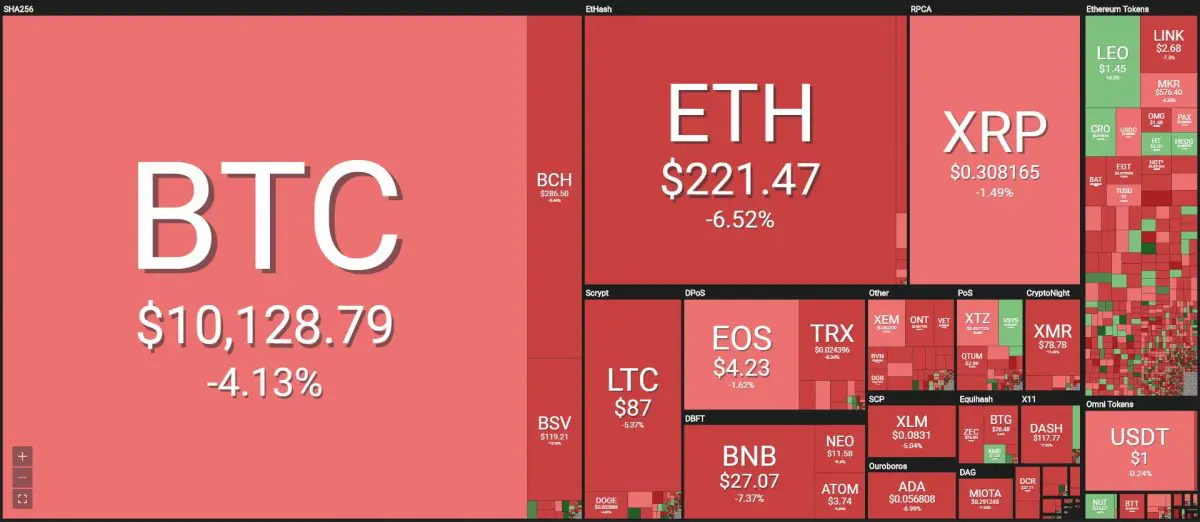 [이 시간 마켓맵] Coin360 마켓맵 (뉴욕시간 7월 15일 오전 9시 5분 기준)