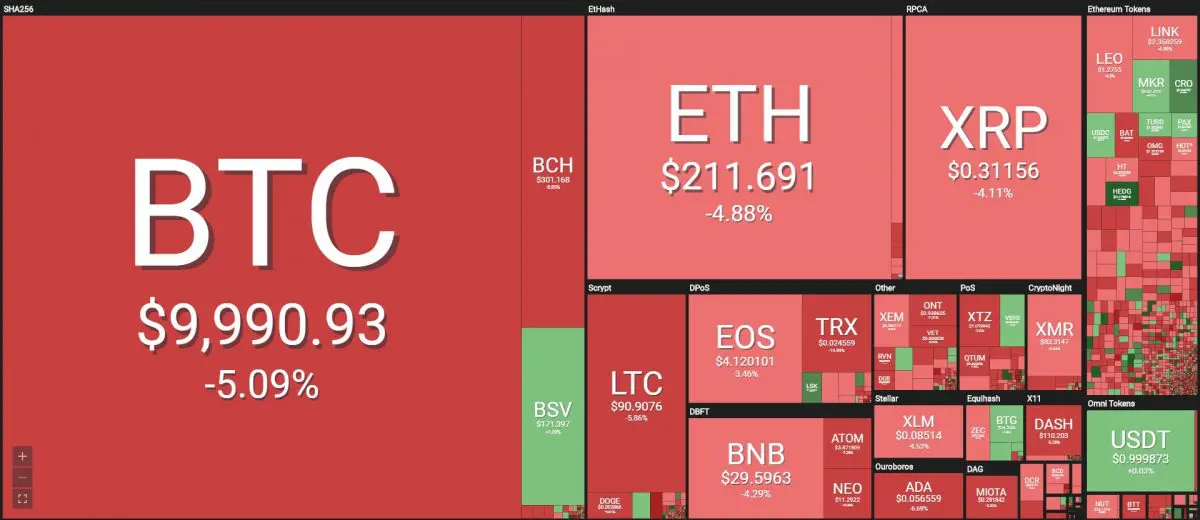 [이 시간 마켓맵] Coin360 마켓맵 (뉴욕시간 7월 23일 오전 8시 27분 기준)