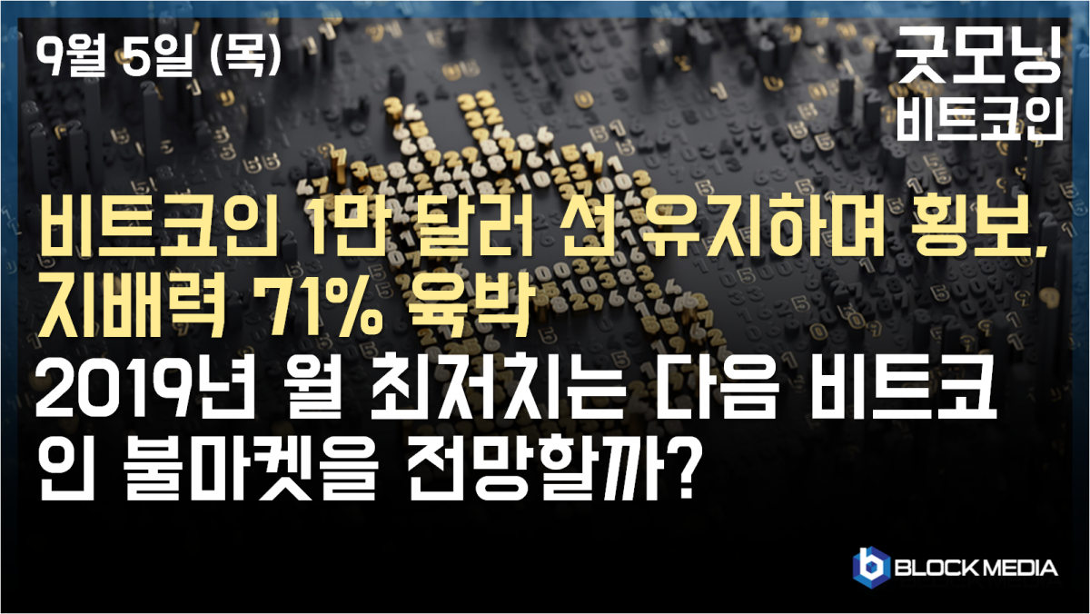 [굿모닝 비트코인] 0905 비트코인 1만 달러 선 유지하며 소폭 하락, 지배력 71% 육박.. 비트코인 2019년 월 최저치는 다음 강세를 전망할까?