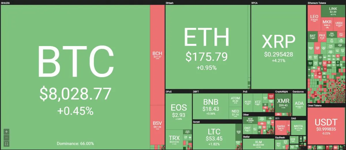 [이 시간 마켓맵] Coin360 마켓맵 (뉴욕시간 10월 17일 오전 8시 30분 기준)