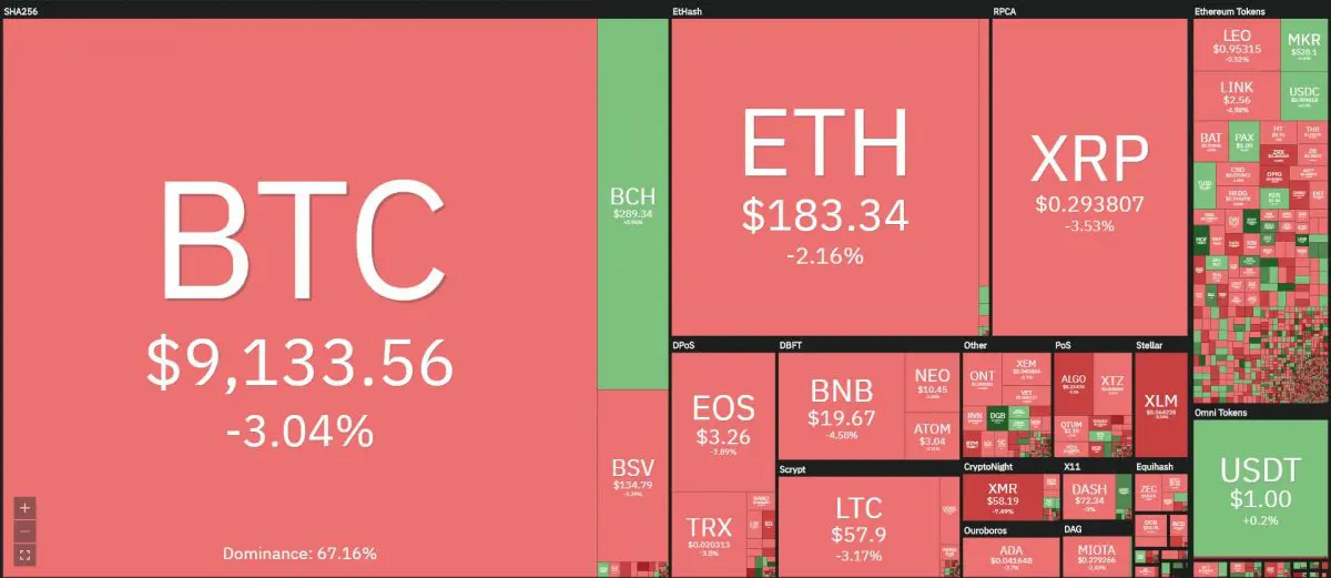 [이 시간 마켓맵] Coin360 마켓맵 (뉴욕시간 10월 30일 오전 8시 35분 기준)