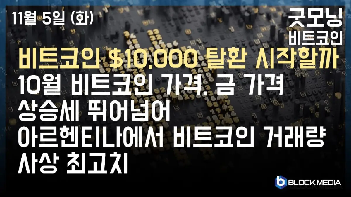 [굿모닝 비트코인] 1105 비트코인 $10,000 탈환 시작할까…비트코인 가격, 금 가격 상승세 뛰어넘어