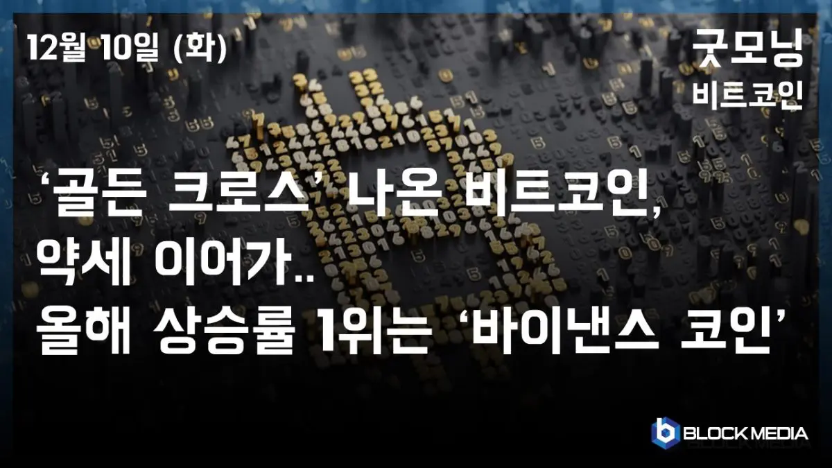 [굿모닝 비트코인] 1210 ‘골든 크로스’ 나온 비트코인, 약세 이어가..올해 상승률 1위는 ‘바이낸스 코인’