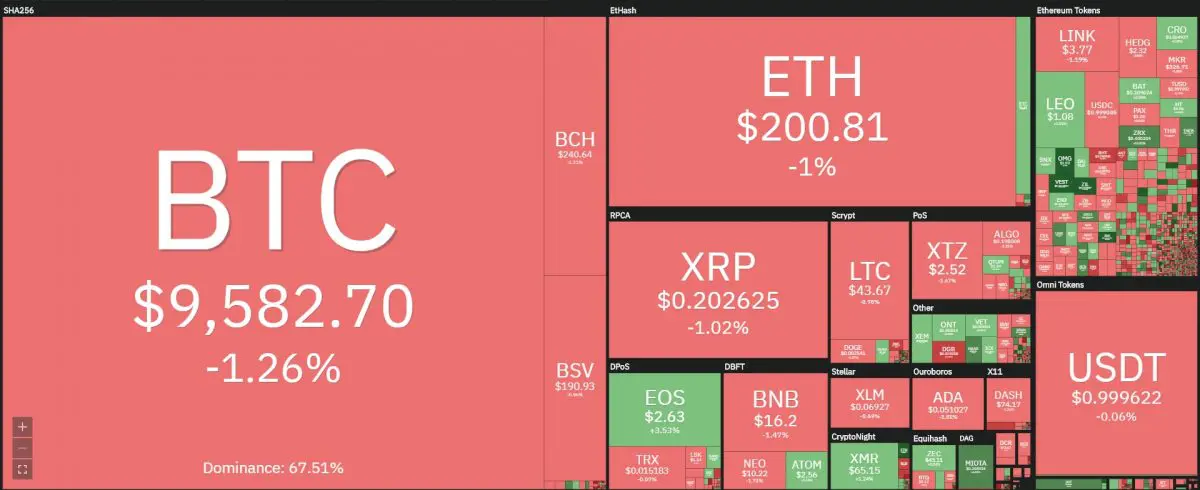 [이 시간 마켓맵] Coin360 마켓맵 (뉴욕시간 5월 15일 오전 7시 54분 기준)