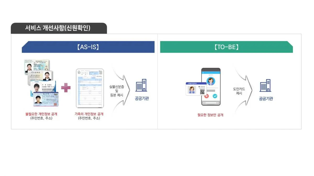 경상남도, 블록체인 ‘모바일 도민카드’ 만든다