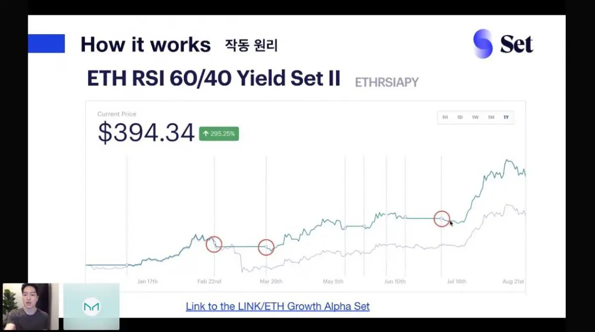 [Korea DeFi Roadshow] Set Protocol, “We plan to make a crypto fund that anyone can participate”