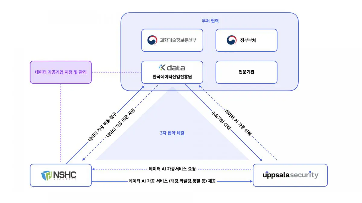 웁살라시큐리티, AI 활용해 다크웹 위험거래 탐지한다