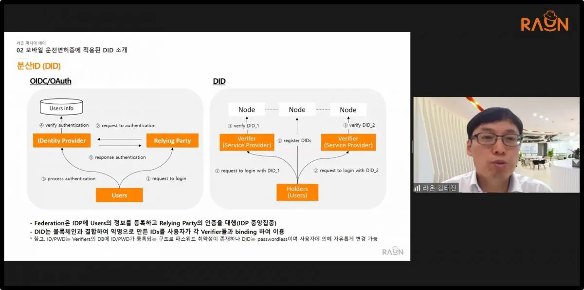 라온시큐어 “11월, 행안부 모바일 운전면허증 발급”