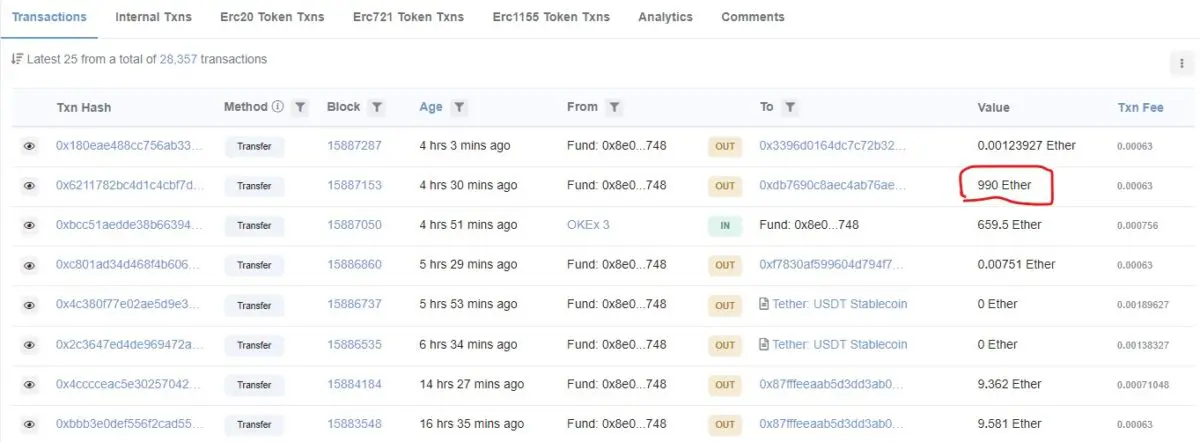 3AC, 100만 달러 상당 ETH 전송받아.. 숨겨진 자산 드러나나?