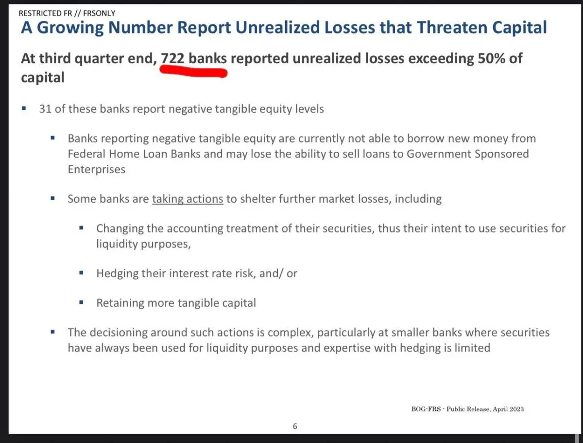 “22년 3분기 미국 722개 은행 미 실현 손실이 자본 50% 초과”–연준이사회(FRB) 내부 보고서