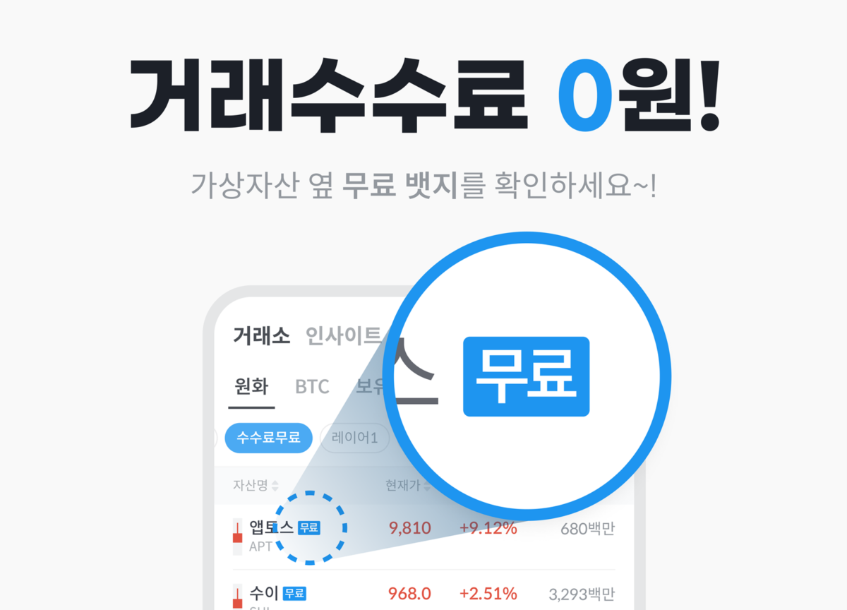 빗썸, 코인 10종 수수료 무료…앱토스(APT), 스택스(STX), 플로우(FLOW), 수이(SUI), 비트코인 골드(BTG), 피르마체인(FCT2), 블러(BLUR), 웨이브(WAVES), 메탈(MTL), 룸네트워크(LOOM)