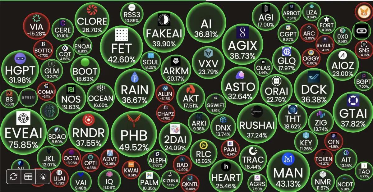 AI 토큰 랠리 … 분석가 “NVIDIA 컨퍼런스 앞두고 강세 지속 전망”