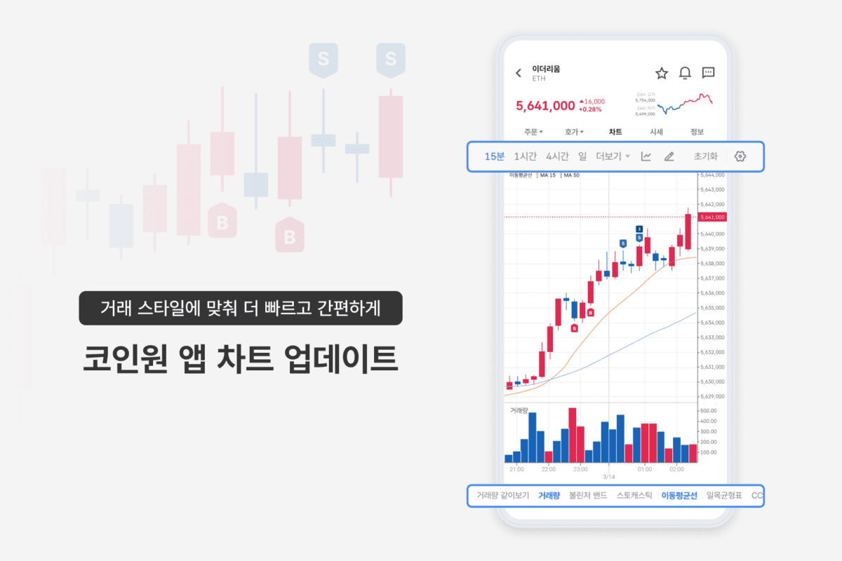 코인원, 앱 차트 사용 편의성 대규모 업데이트