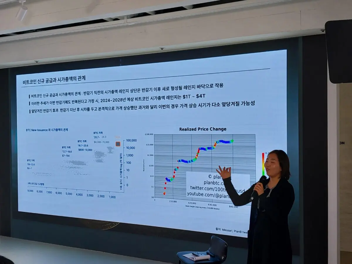  Bitcoin Expected to Reach 0,000 by Year-End; ETF Inflows Critical: Hashed’s Miseon Lee