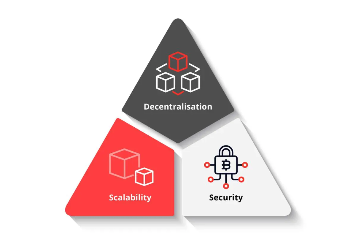  Blockchain Protocols Aim to Solve the ‘Decentralization, Security, and Scalability’ Trilemma