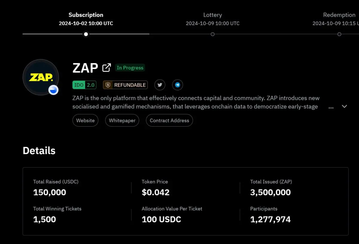 잽(ZAP), 바이비트 웹3 통해 IDO 진행…127만명 몰려