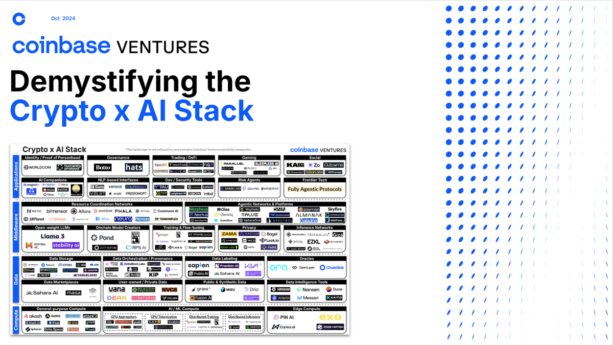  The Inevitable Convergence of AI and Blockchain: ‘Crypto x AI’ Shaping the Future of the Digital Economy – Coinbase Research