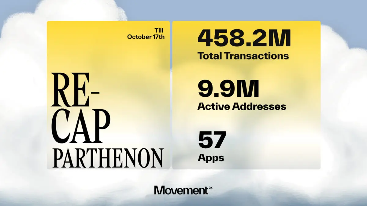 무브먼트 랩스, “파르테논 네트워크 4억5000만 거래 달성, 활성 주소 수 1000만 달해”